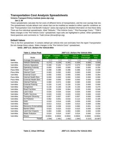 transportation cost analysis spreadsheet sample
