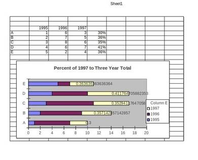 bar chart with percentage labels