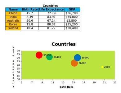 bubble chart excel template