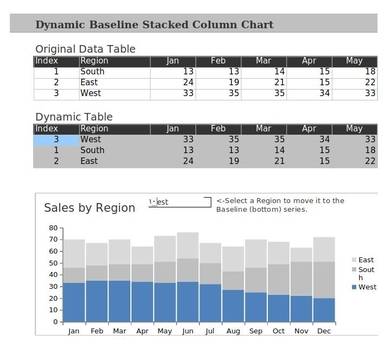 dynamic baseline stacked column chart