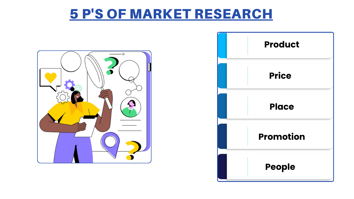 5 ps of market research