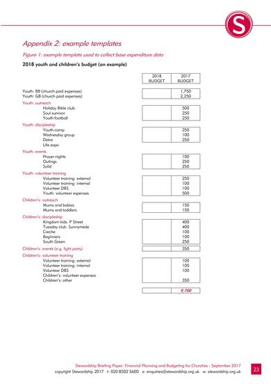 church youth and children budget worksheet sample