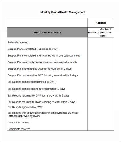 health monthly management report template