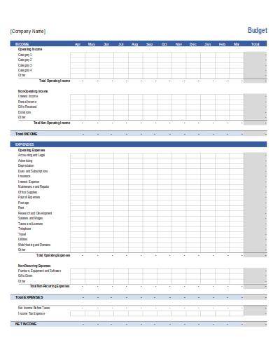 sample 12 month business budget template