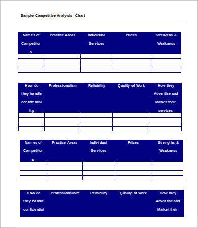 sample competitive analysis chart template 