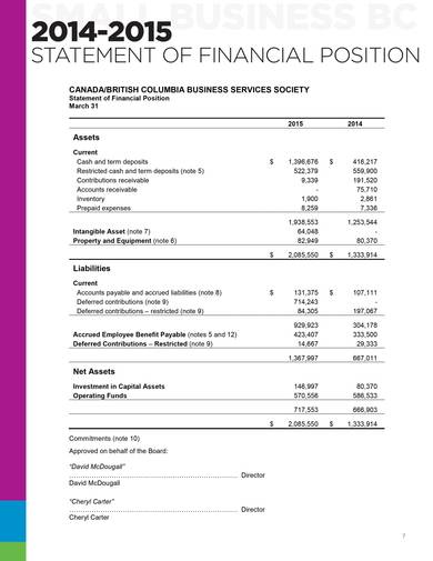 small business annual report sample