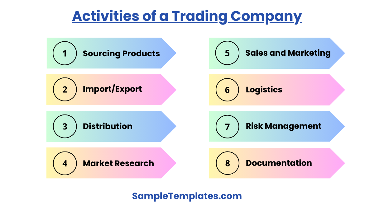 activities of a trading company