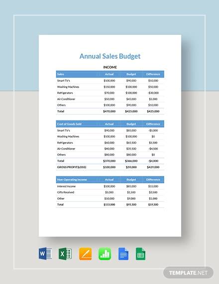 sample 59000 annual budget person of 1