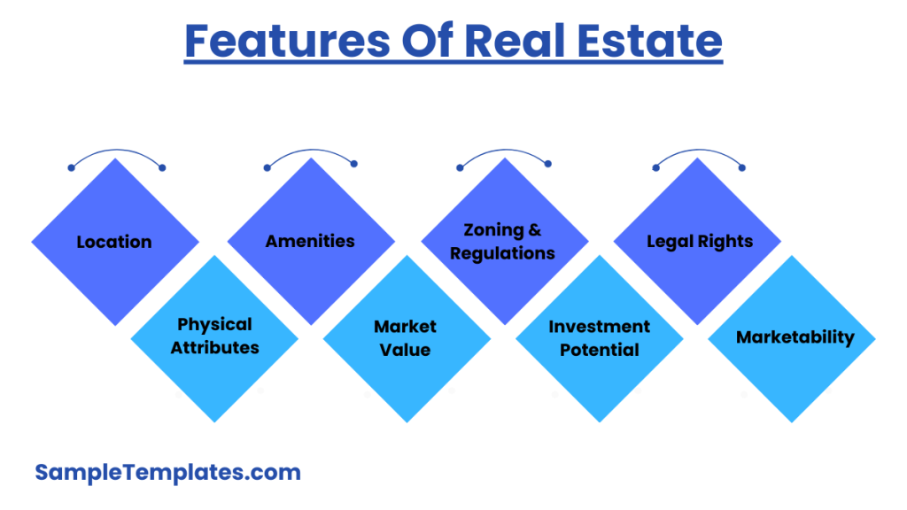 features of real estate 1024x576