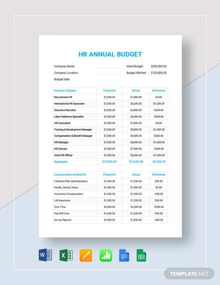 hr annual budget template
