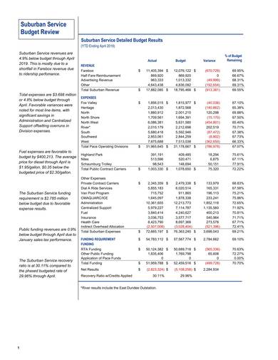 monthly budget report sample