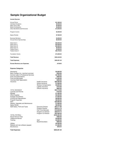 printable budget sample for nonprofit organization