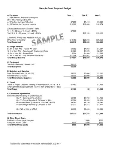 sample grant proposal budget