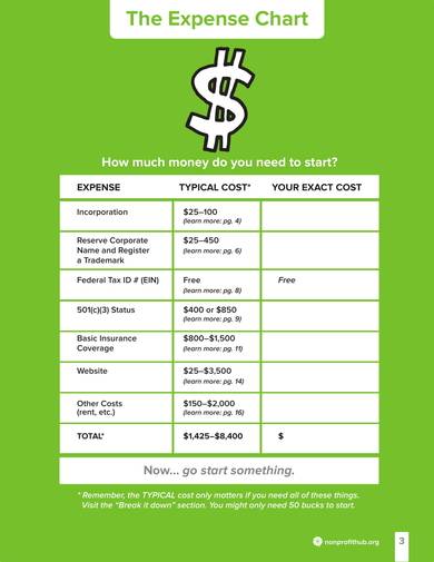 the ultimate nonprofit budget guide sample