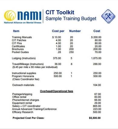 training budget proposal template