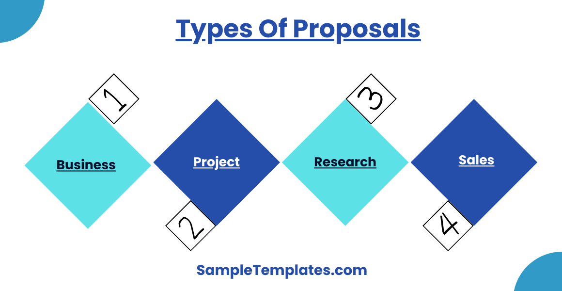 types of proposals