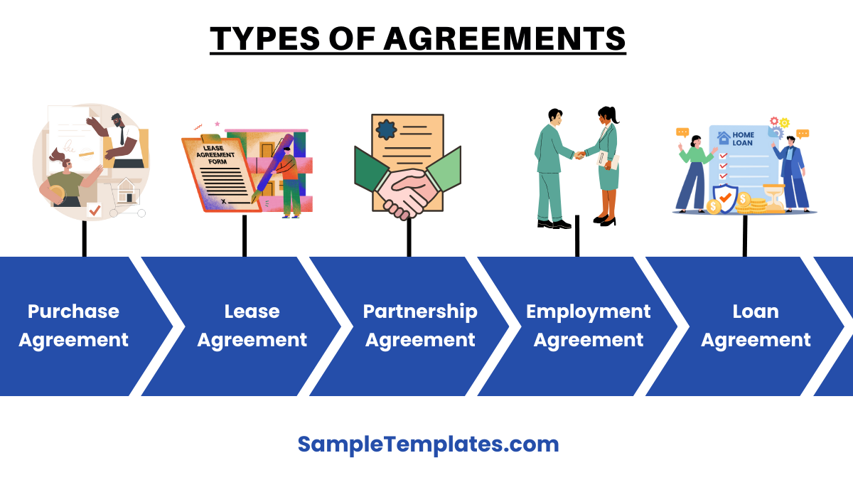 types of agreements