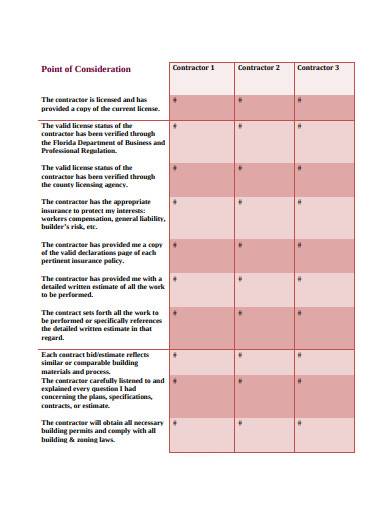 building contractor checklist sample
