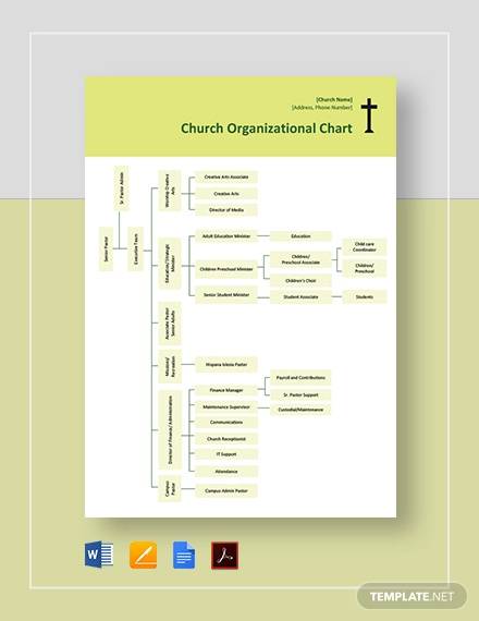 church organizational chart template