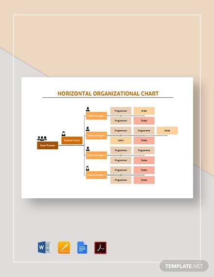 horizontal organizational chart template