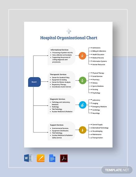 Hospital Laboratory Organizational Chart