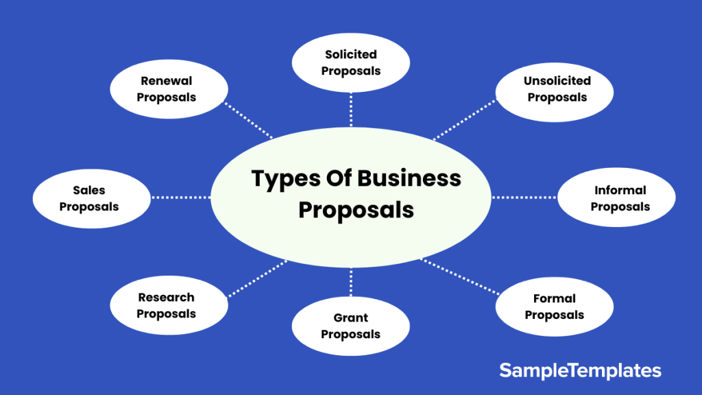 types of business proposals 1024x576