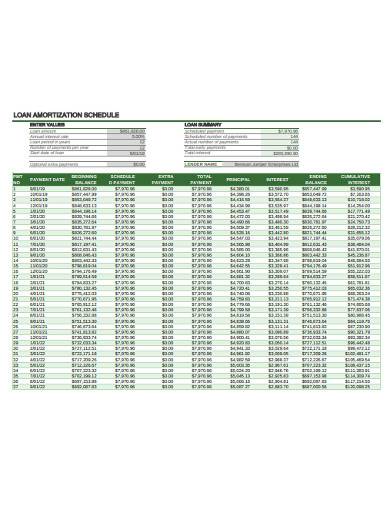 basic loan amortization schedule