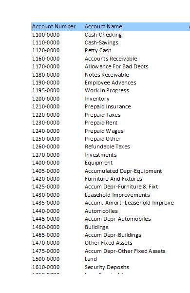 cogs chart of accounts