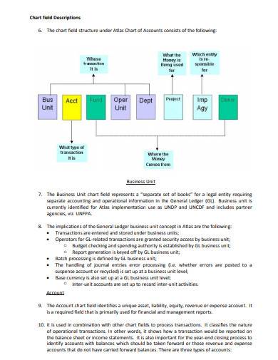 basic chart of accounts structure