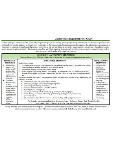 classroom management flow chart