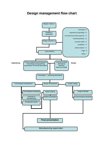 design management flow chart