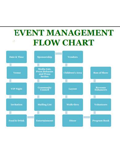 event management flow chart