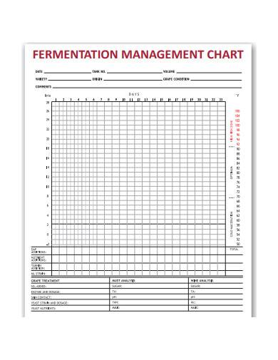 fermentation management chart sample