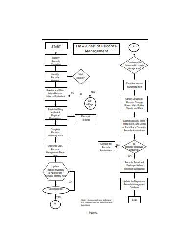 flow chart of records management
