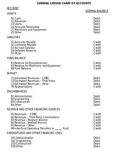 Chart Of Accounts Excel Template