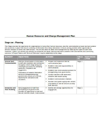 FREE 9 Human Resources Management Plan Samples In PDF Word