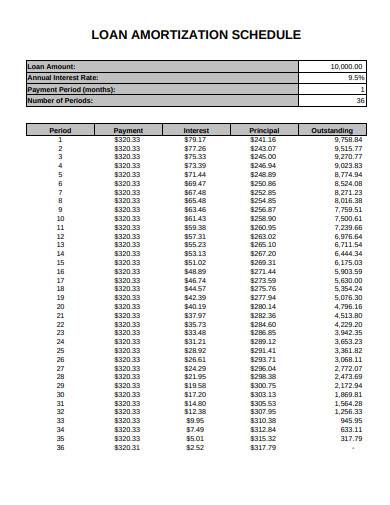 printable loan amortization schedule sample