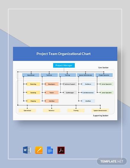 Team Org Chart Template