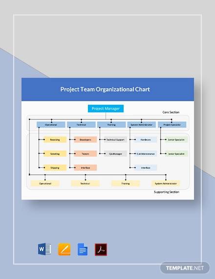 project team organizational chart template