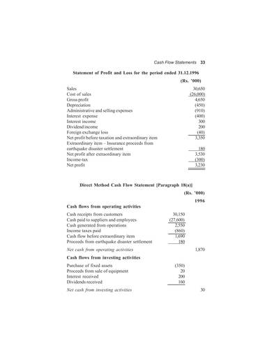 sample of a simple cash flow statement analysis