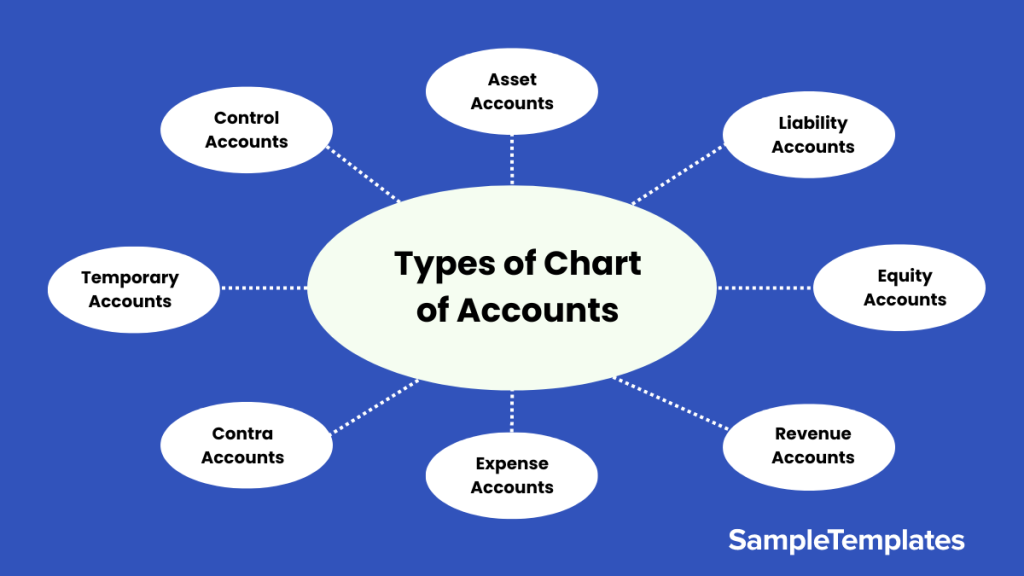 types of chart of accounts 1024x576