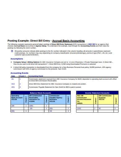 accrual basis of accounting example