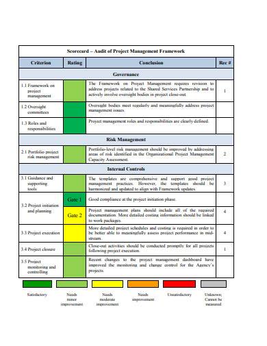 FREE 8  Project Audit Report Samples in PDF