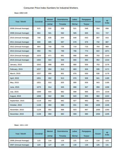 consumer price index numbers for industrial workers