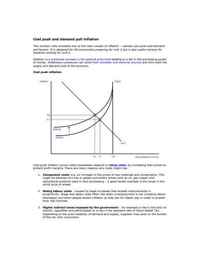 cost push and demand pull inflation