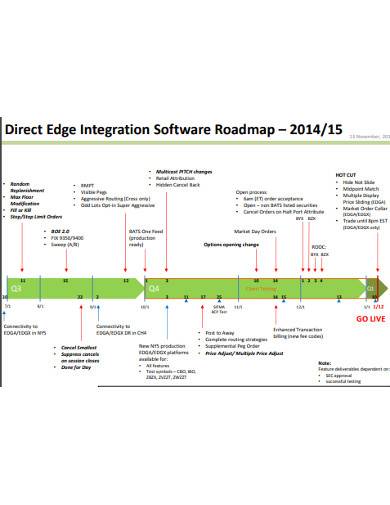 direct edge integration software roadmap