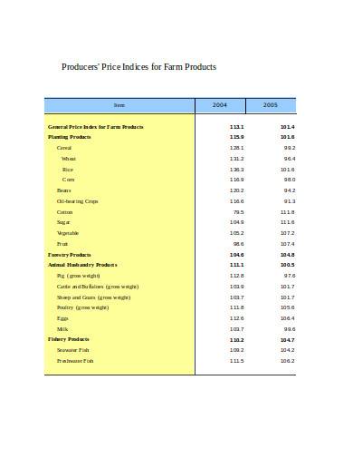 producers price indicies for farm products