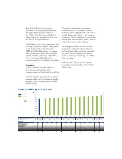 retail action plan strategy sample