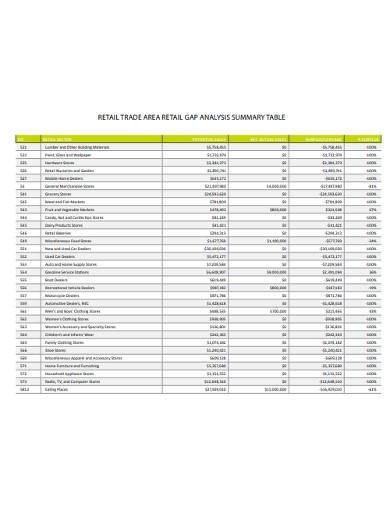 retail gap analysis summary table