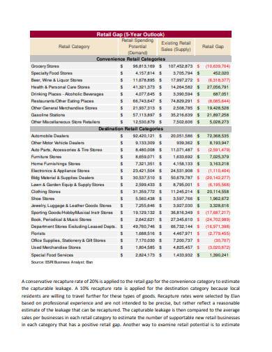 retail gap analysis in pdf